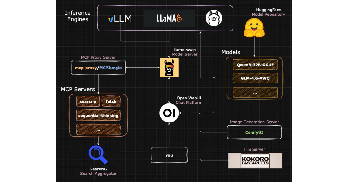 llm-server-docs