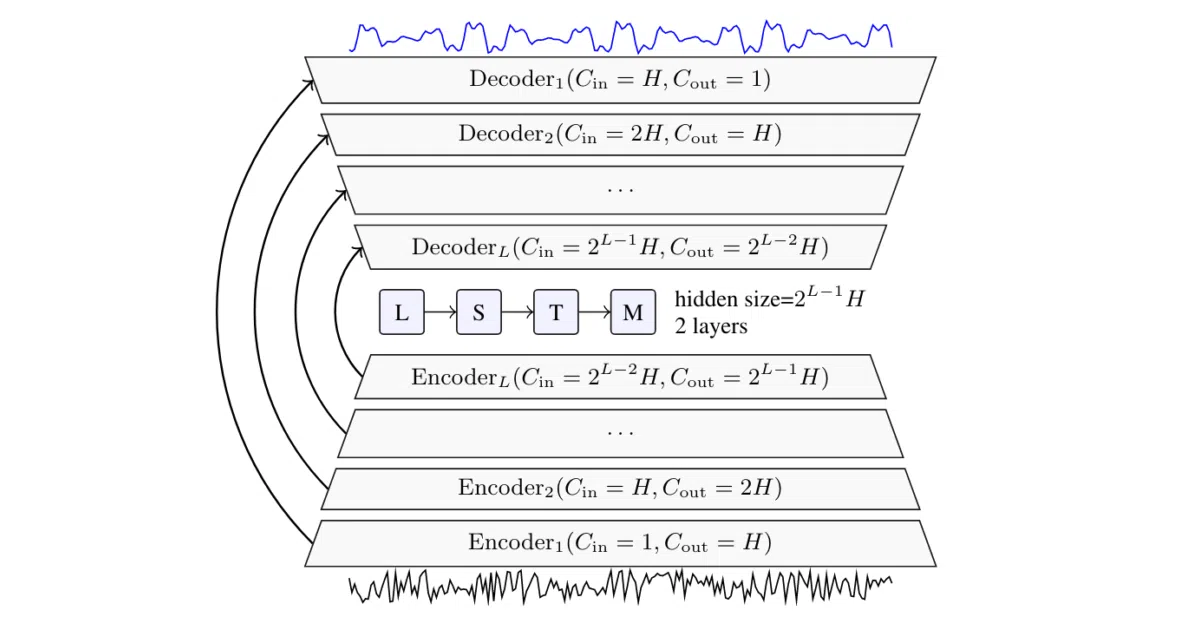 denoiser