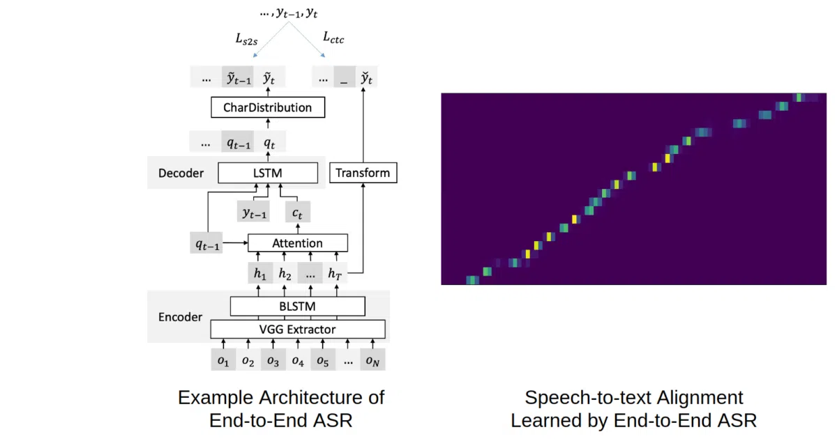 End-to-end-ASR-Pytorch