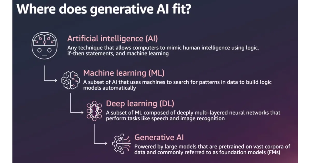 learn-generative-ai