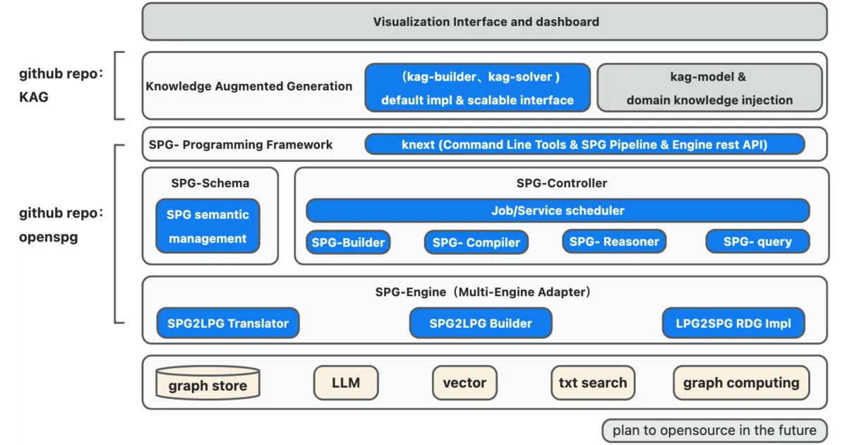 openspg