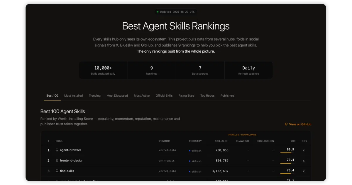 best-skills