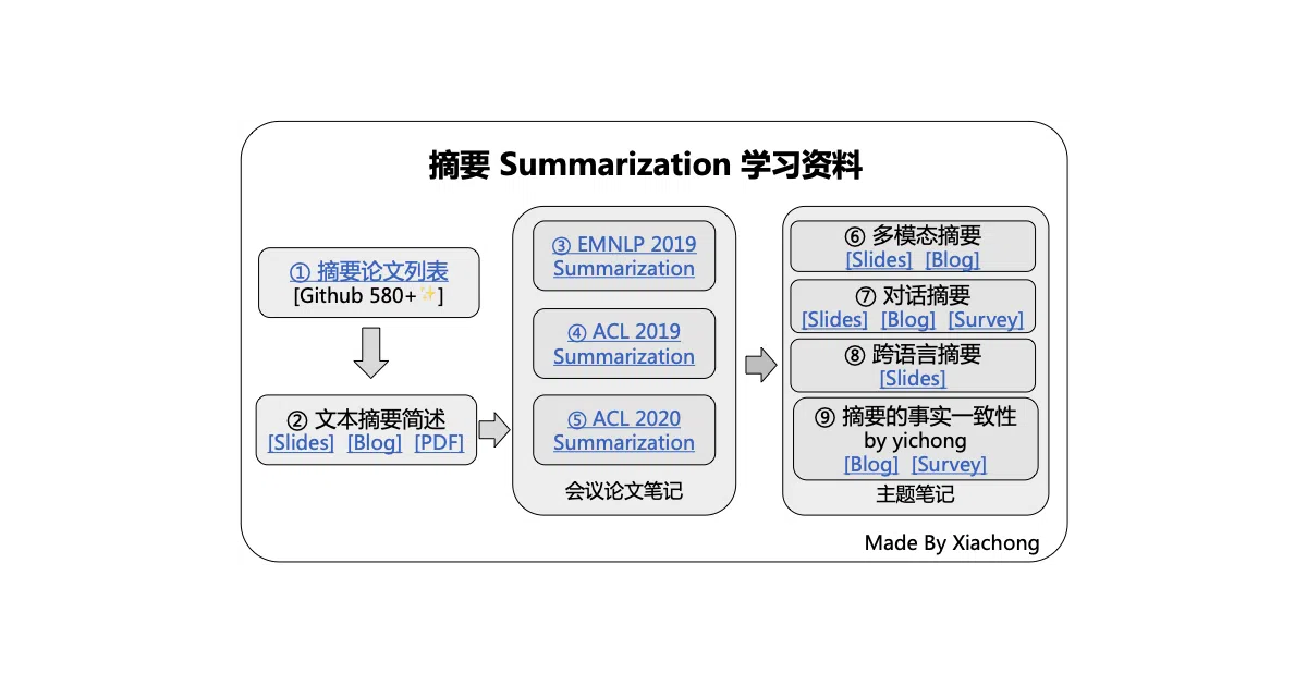 Summarization-Papers