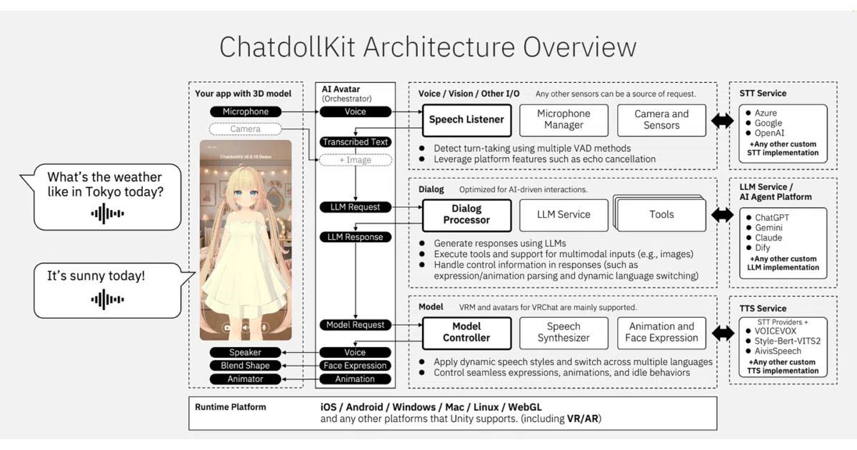ChatdollKit