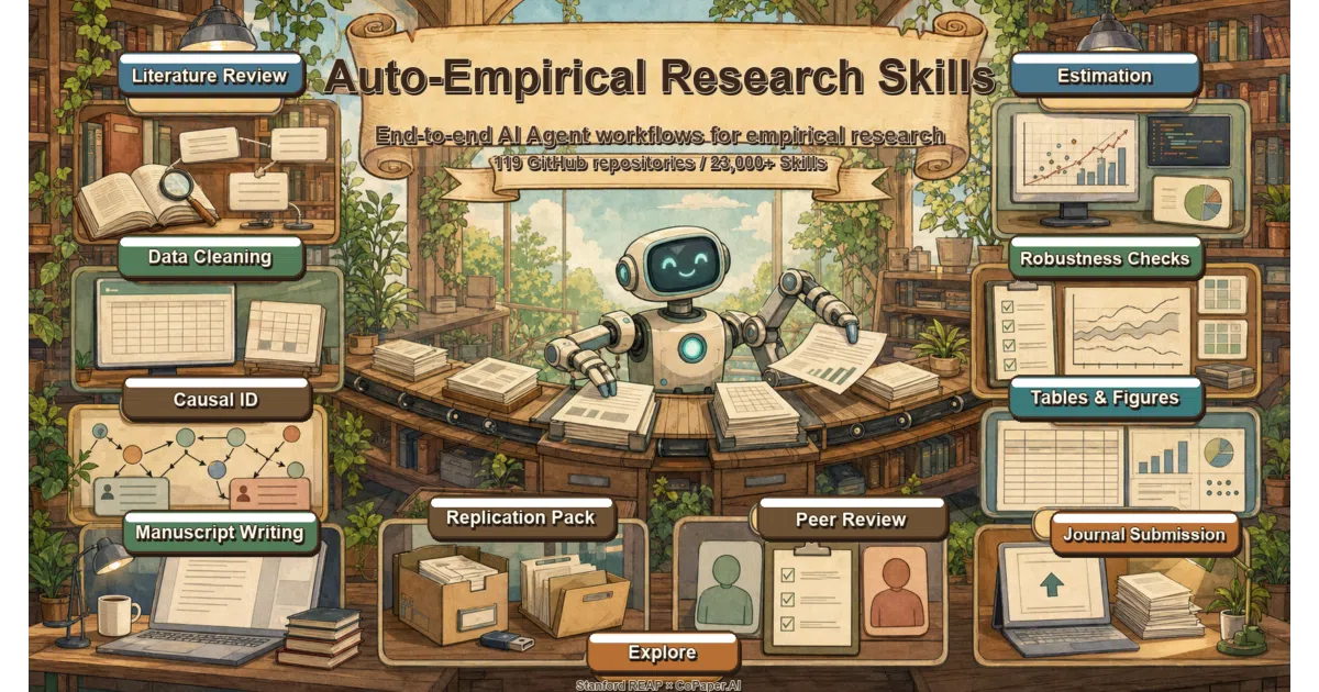 Auto-Empirical-Research-Skills