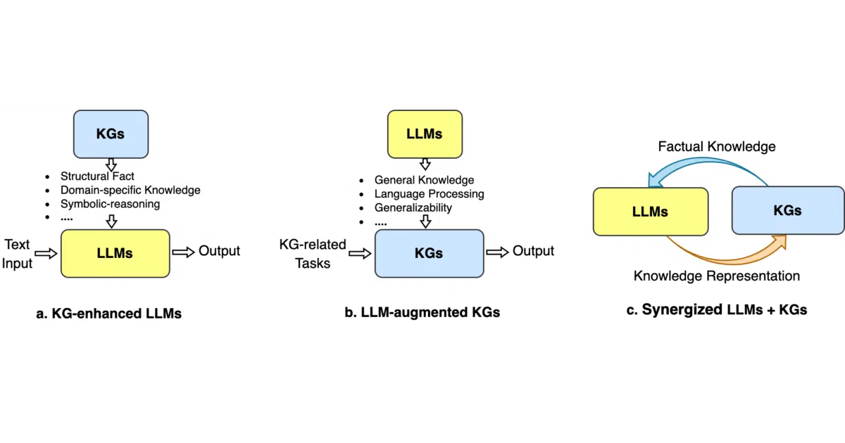 Awesome-LLM-KG