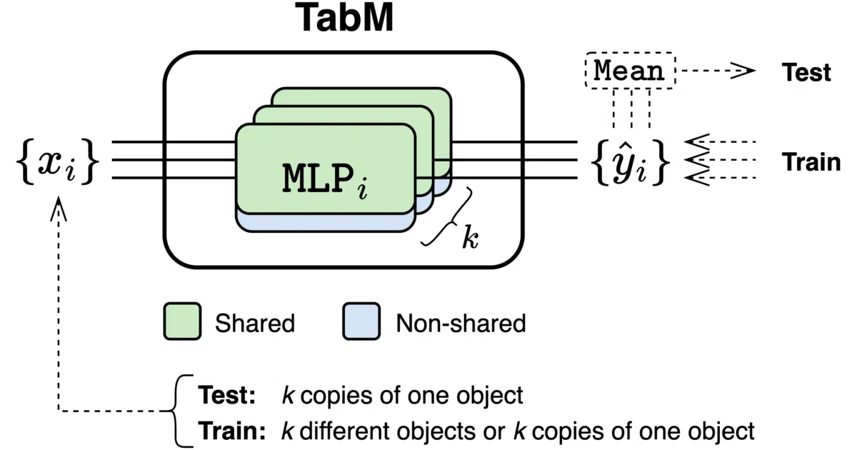 tabm