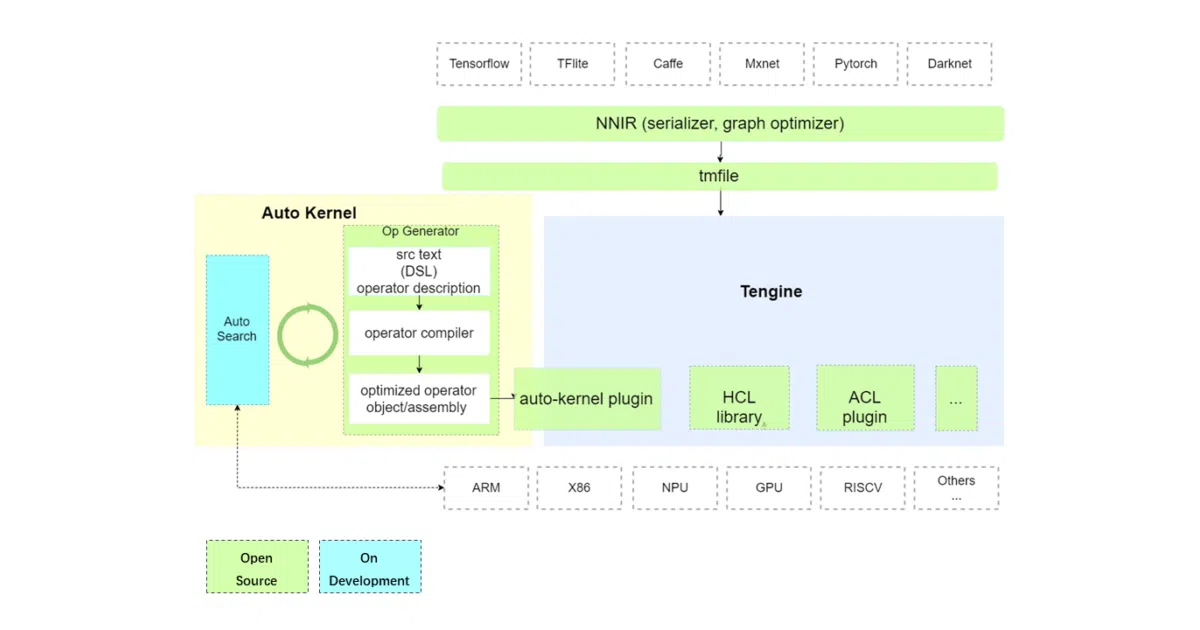 AutoKernel