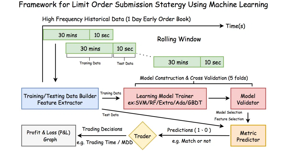 SGX-Full-OrderBook-Tick-Data-Trading-Strategy