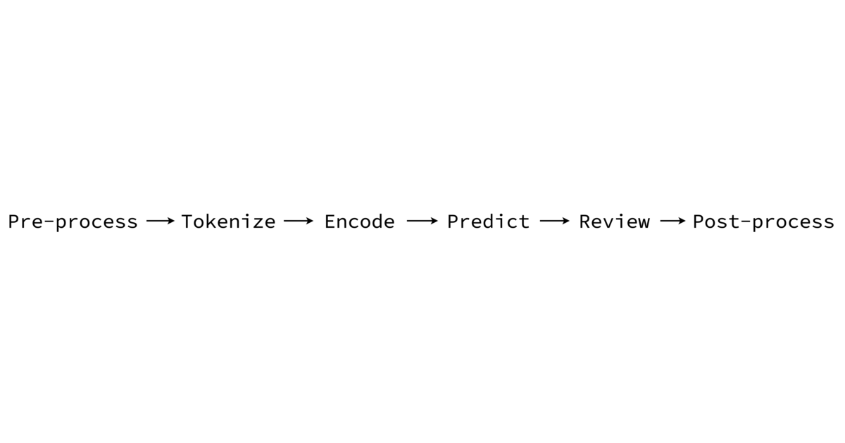 Aspect-Based-Sentiment-Analysis