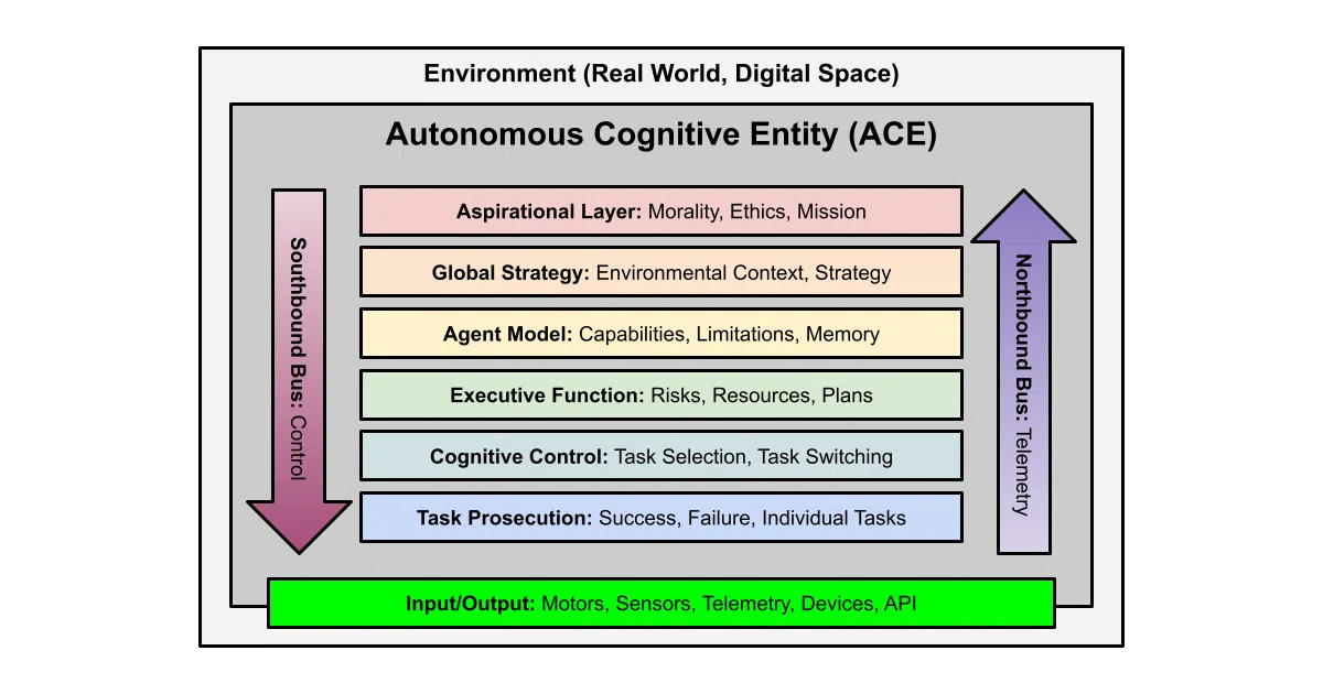 ACE_Framework