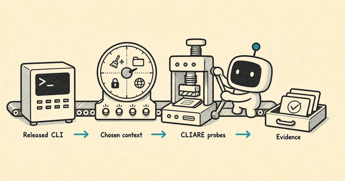 cliare