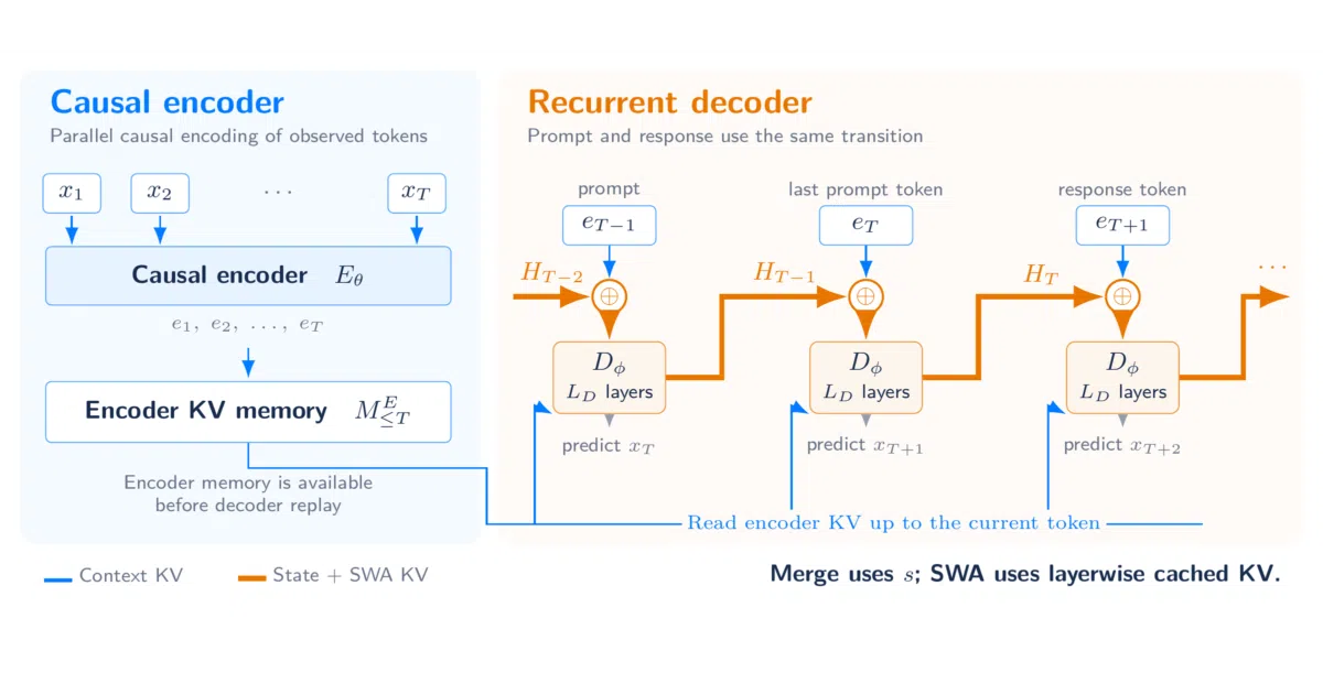 recurrent-looped-tranformer
