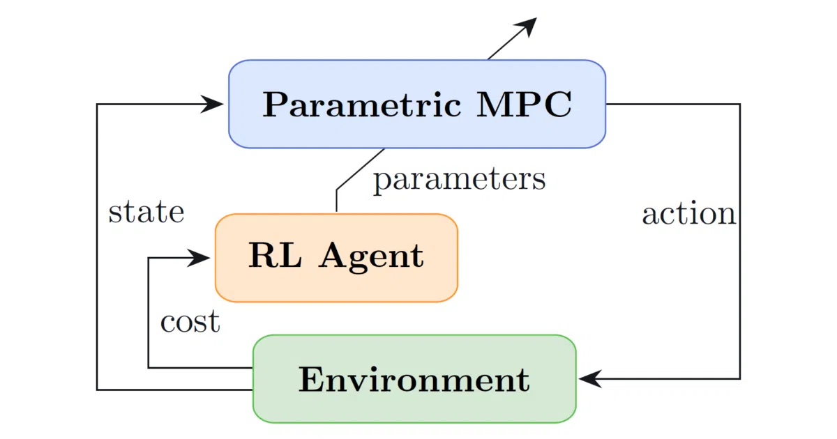mpc-reinforcement-learning