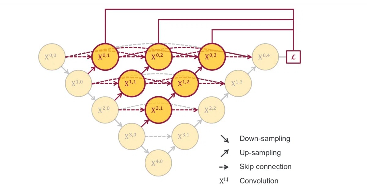 UNetPlusPlus