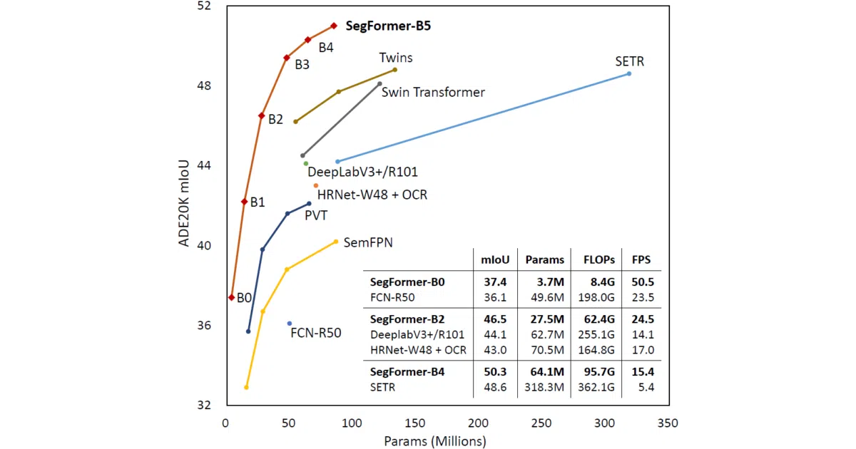 SegFormer