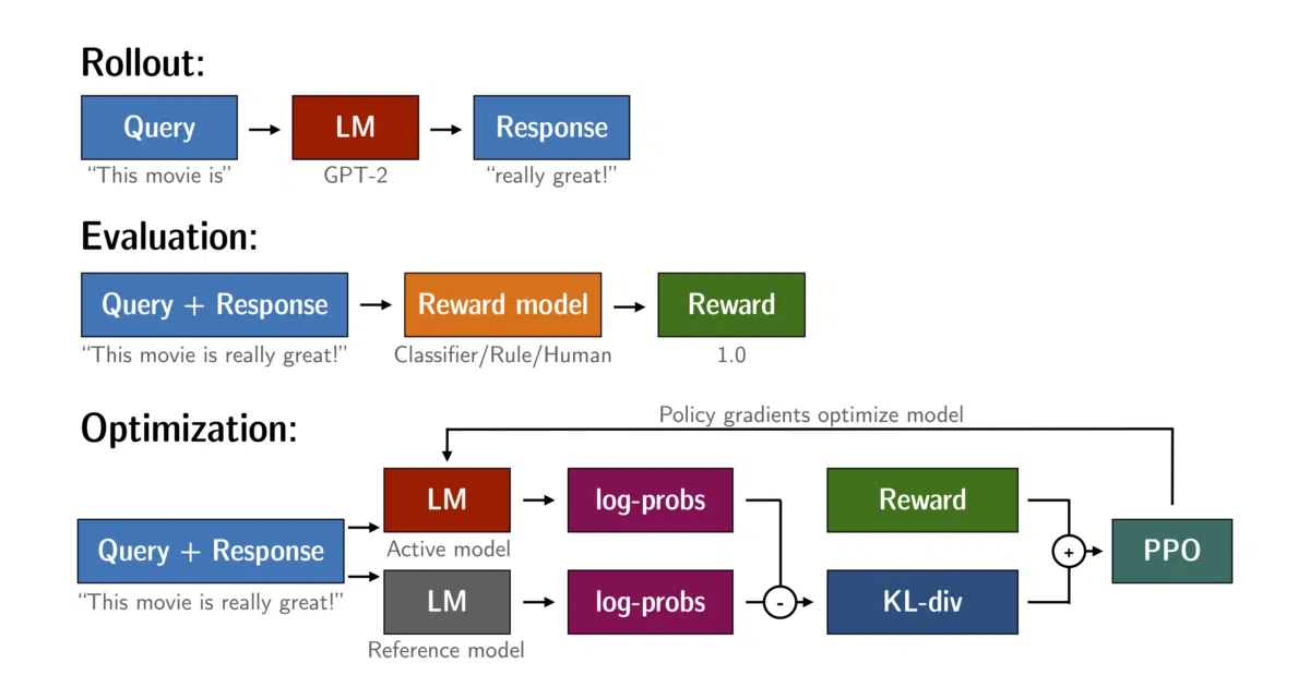 LLM-Finetuning
