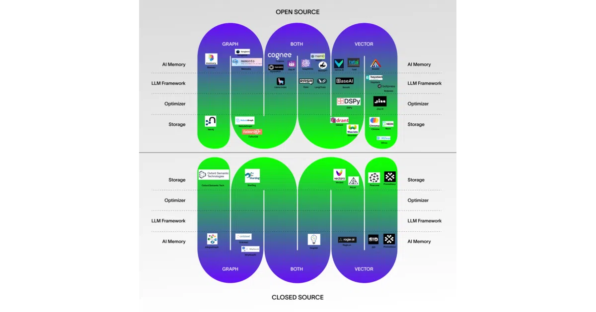 awesome-ai-memory