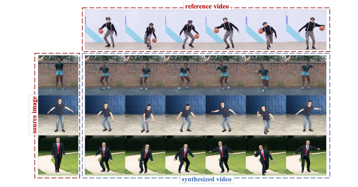 iPERCore