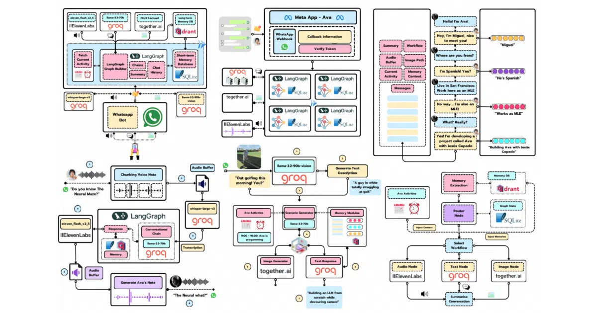 ava-whatsapp-agent-course