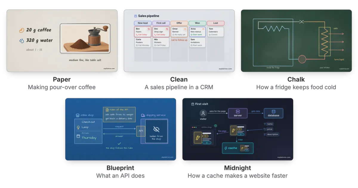 explainroo