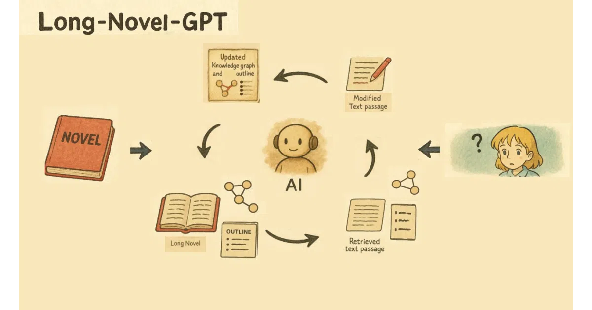 Long-Novel-GPT