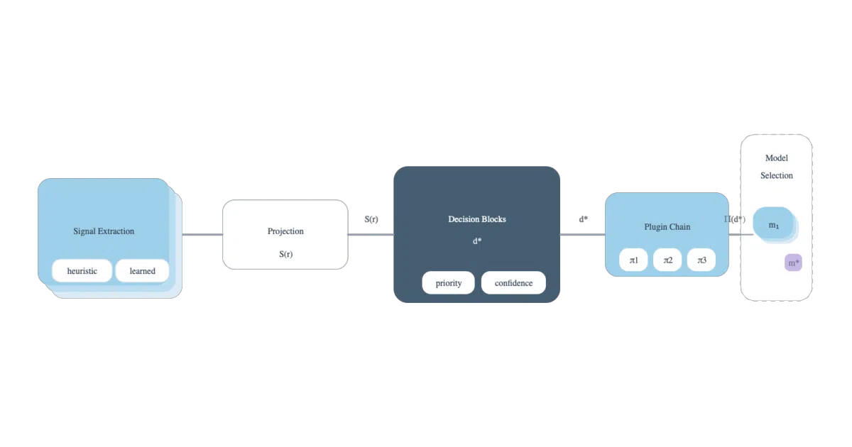 semantic-router