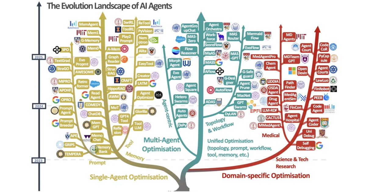 Awesome-Self-Evolving-Agents
