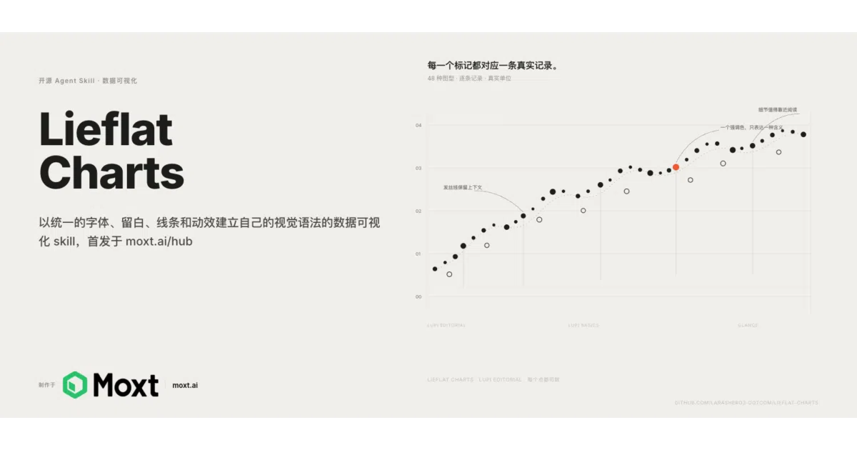 lieflat-charts