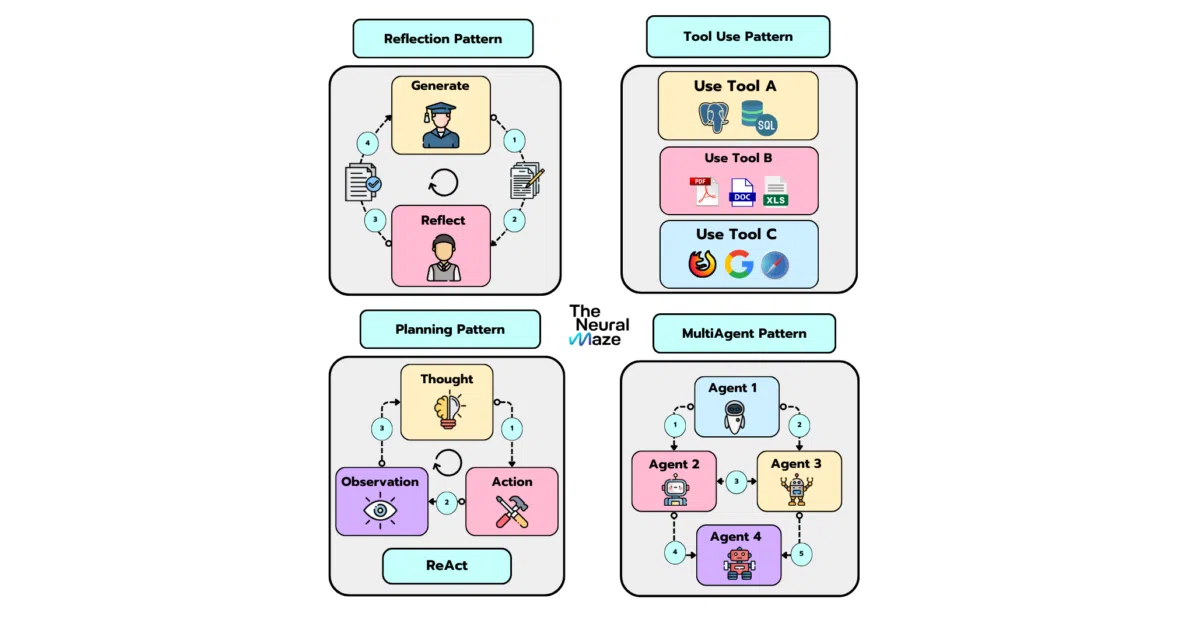 agentic-patterns-course
