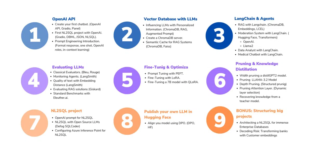Large-Language-Model-Notebooks-Course