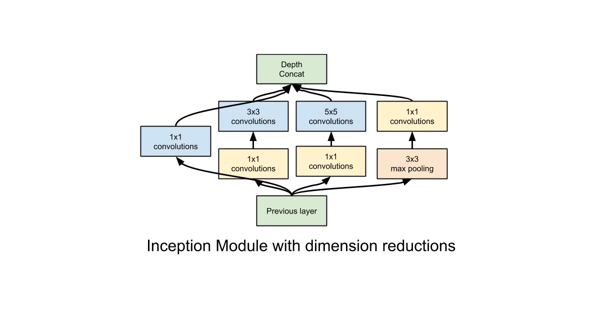 prettytensor