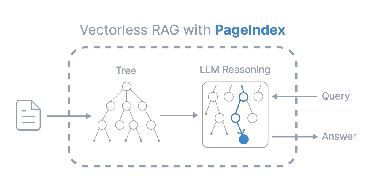 PageIndex