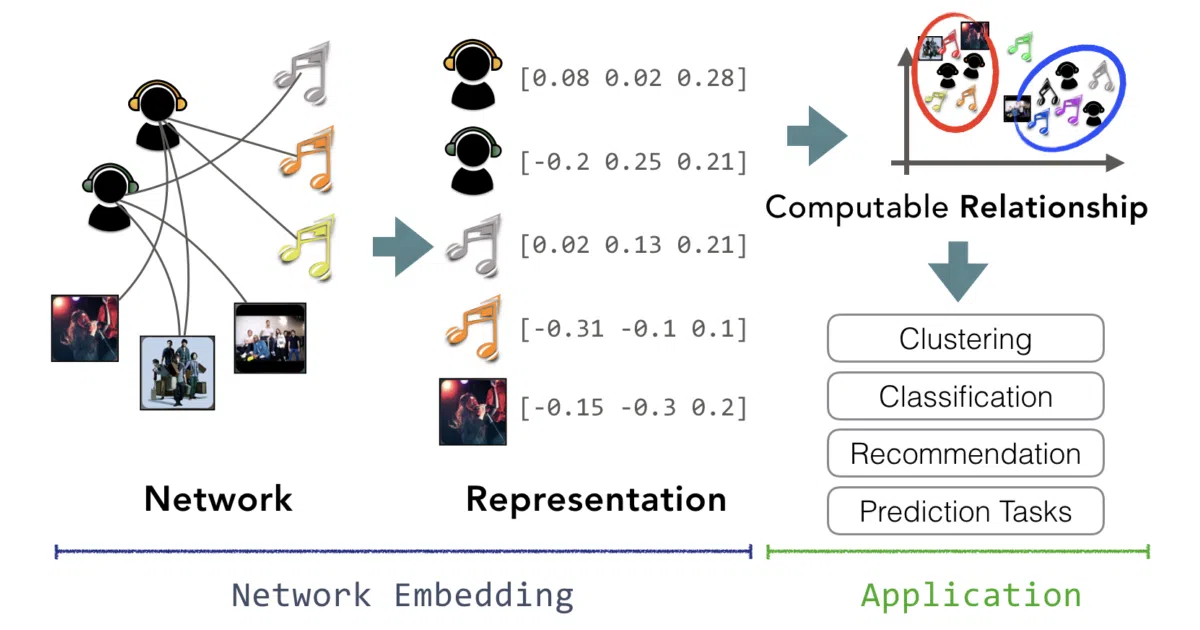 awesome-network-embedding