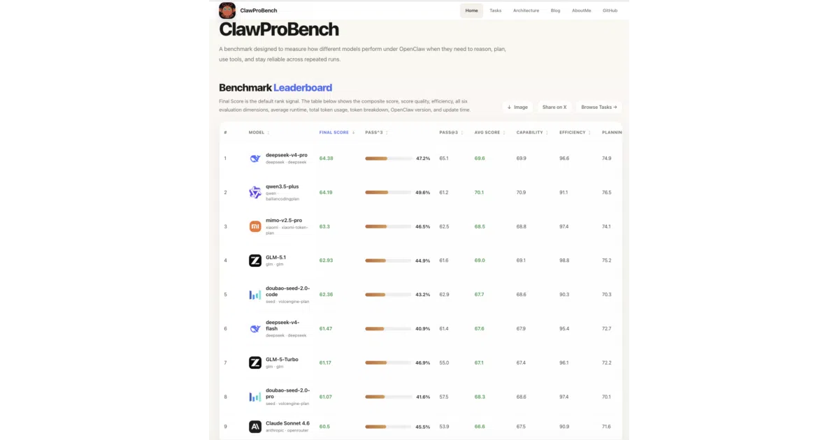 ClawProBench