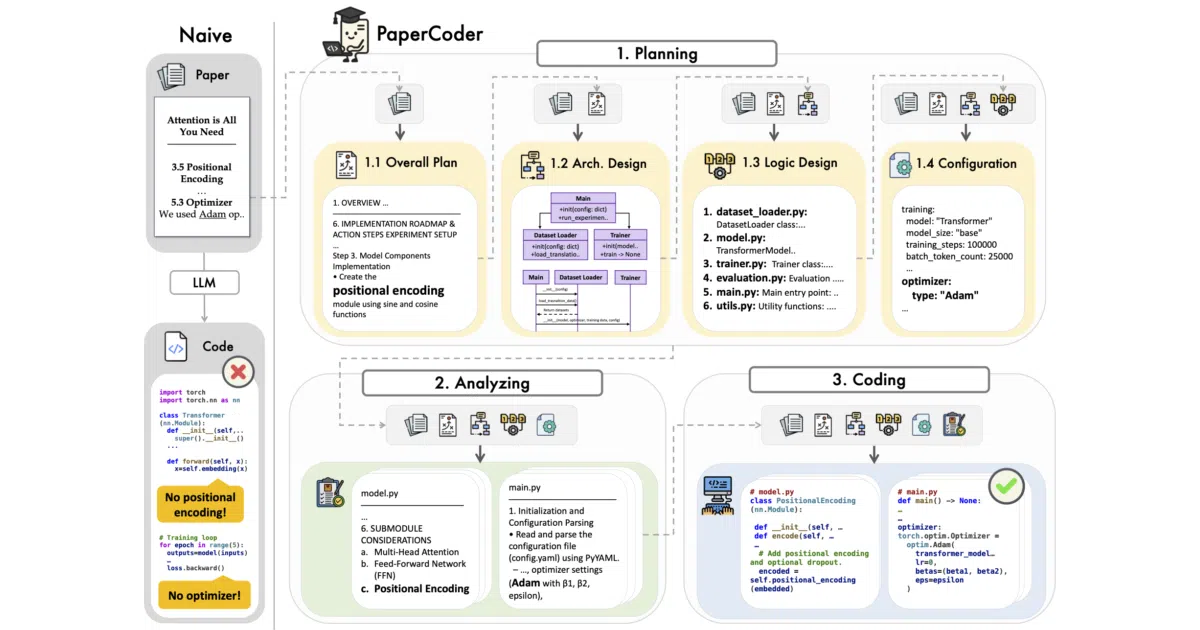 Paper2Code