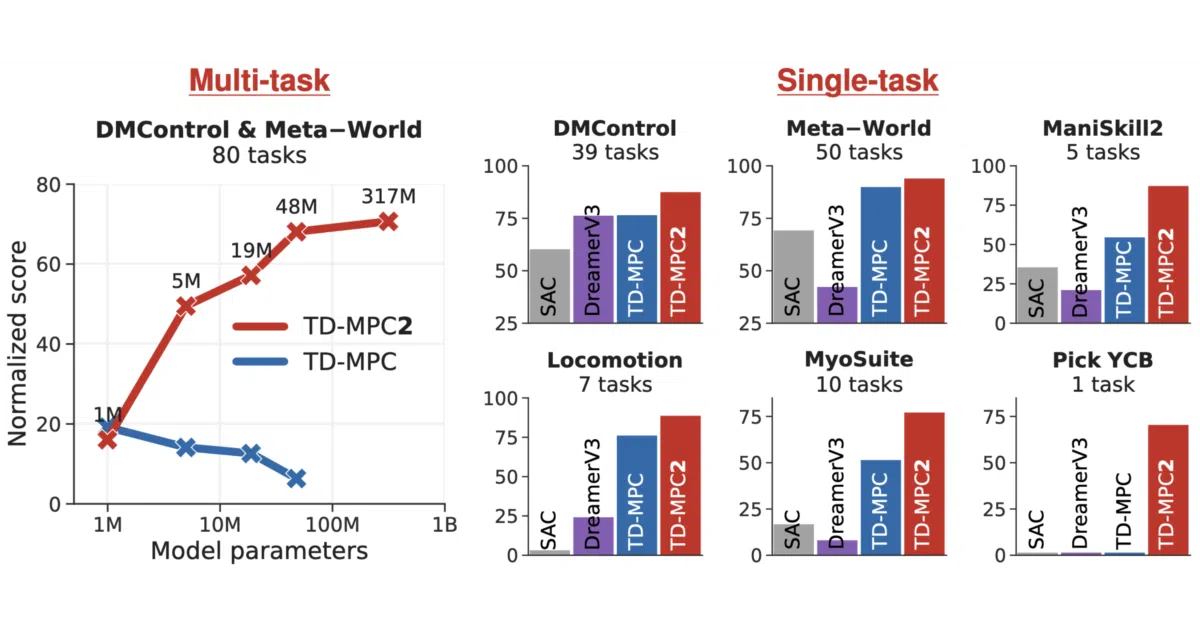 tdmpc2