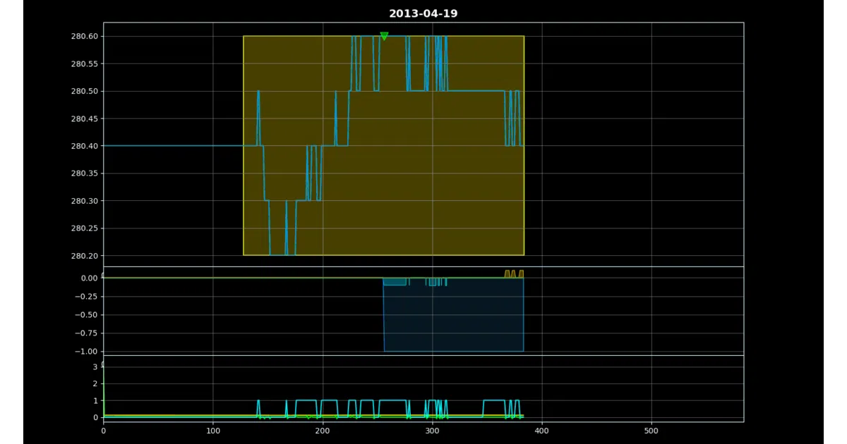 TradingGym
