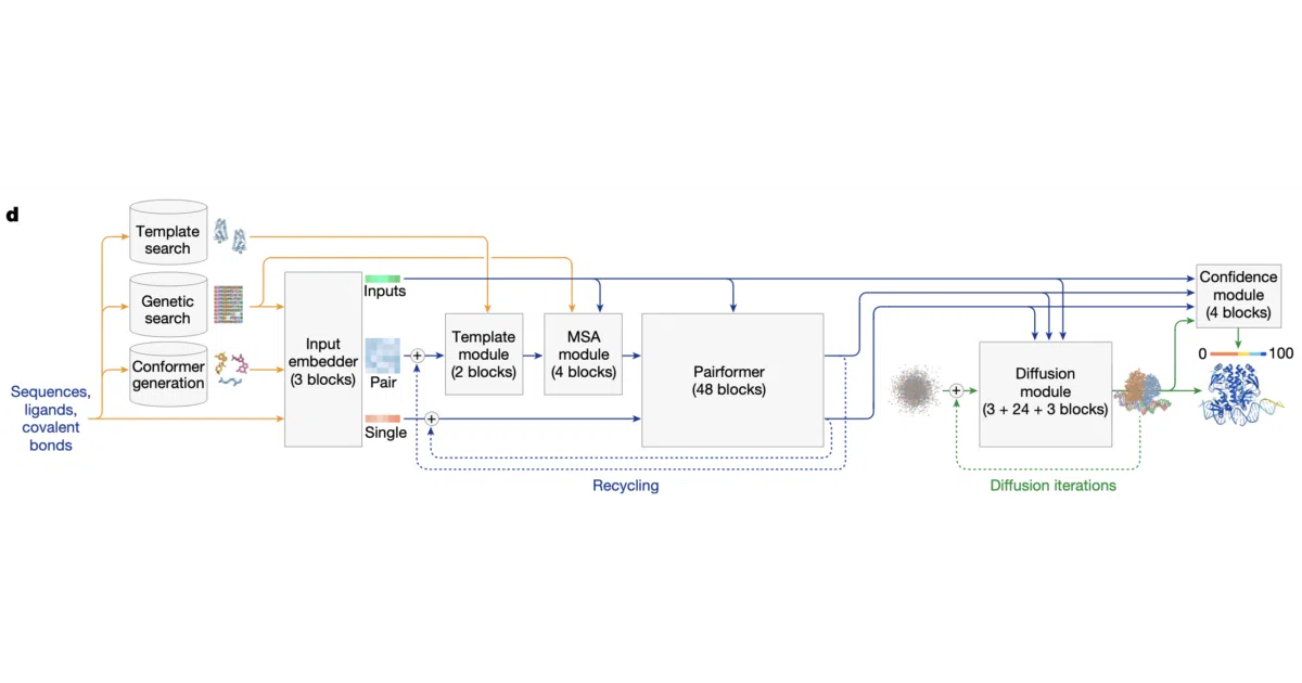 alphafold3-pytorch