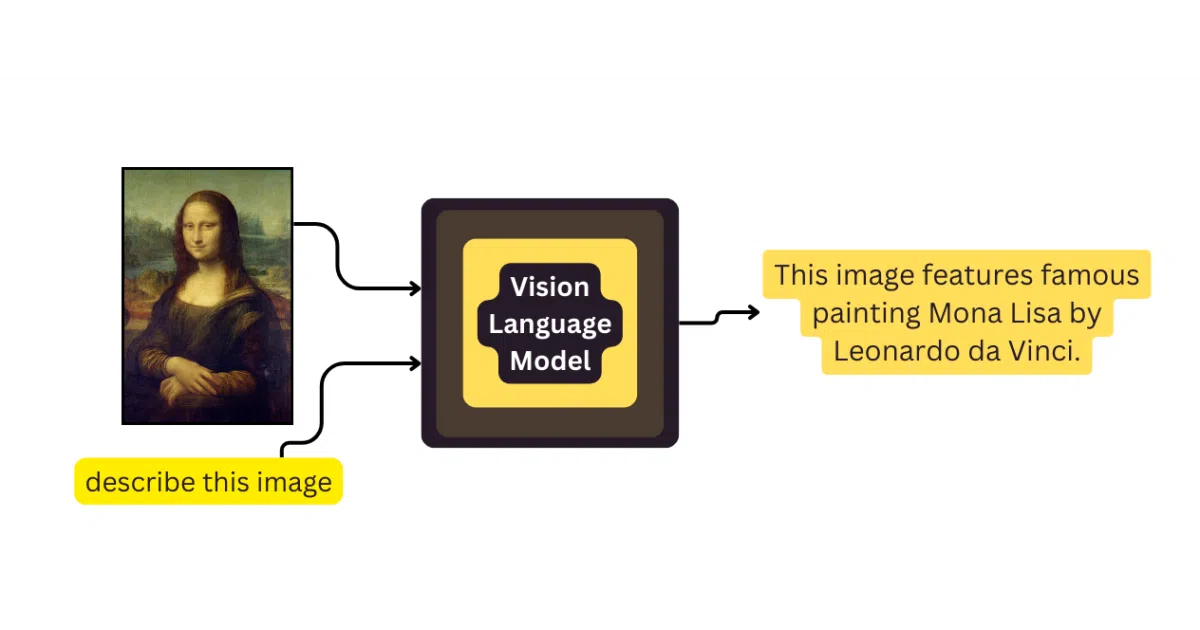 awesome-vlm-architectures