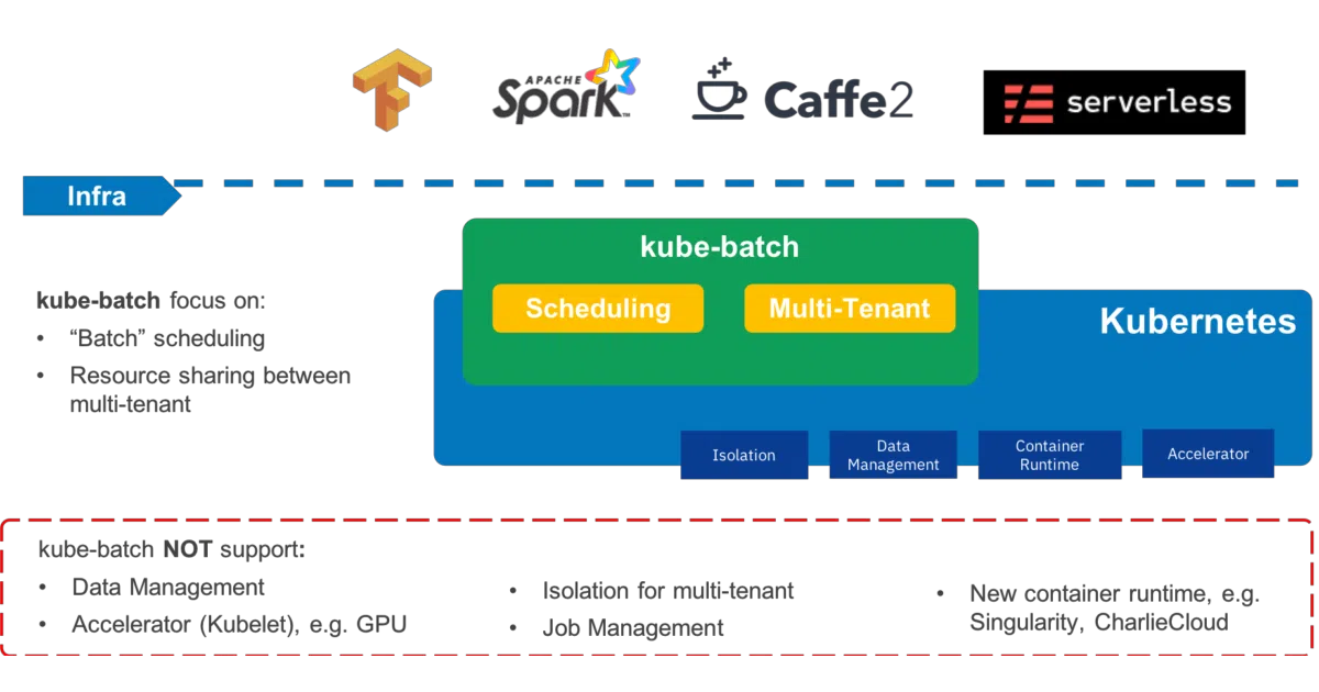 kube-batch