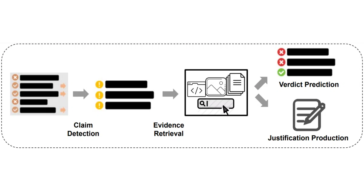 Automated-Fact-Checking-Resources