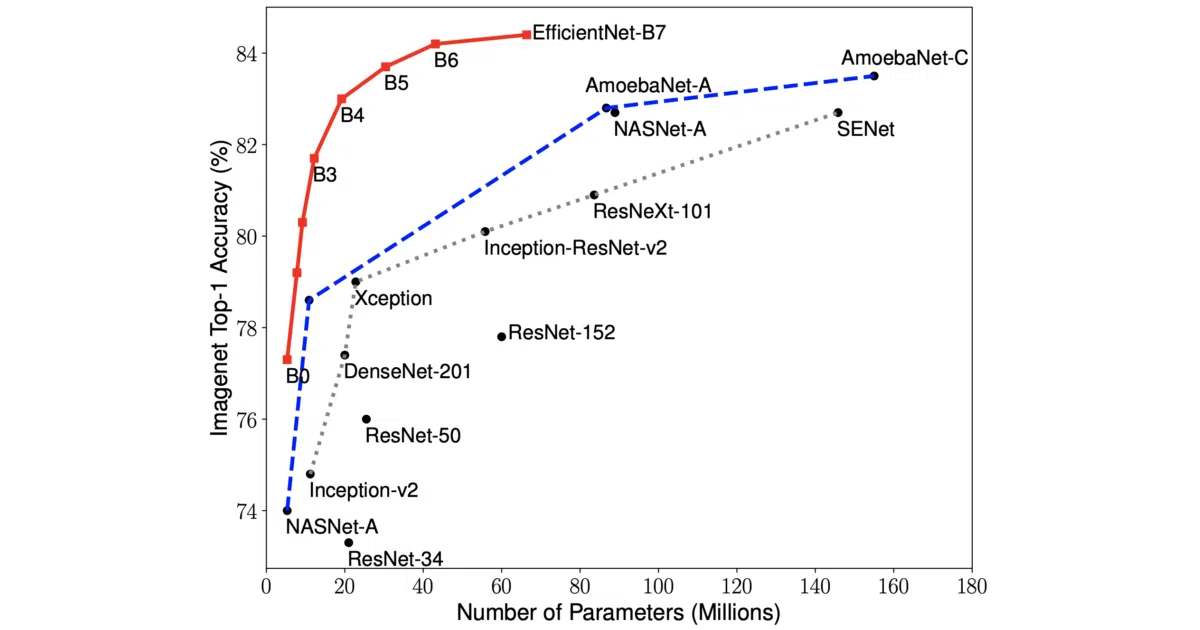 efficientnet