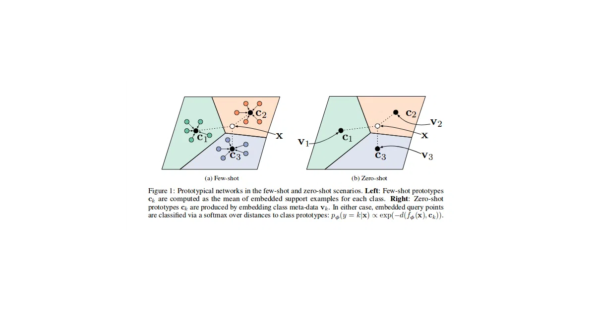 Prototypical-Networks-for-Few-shot-Learning-PyTorch