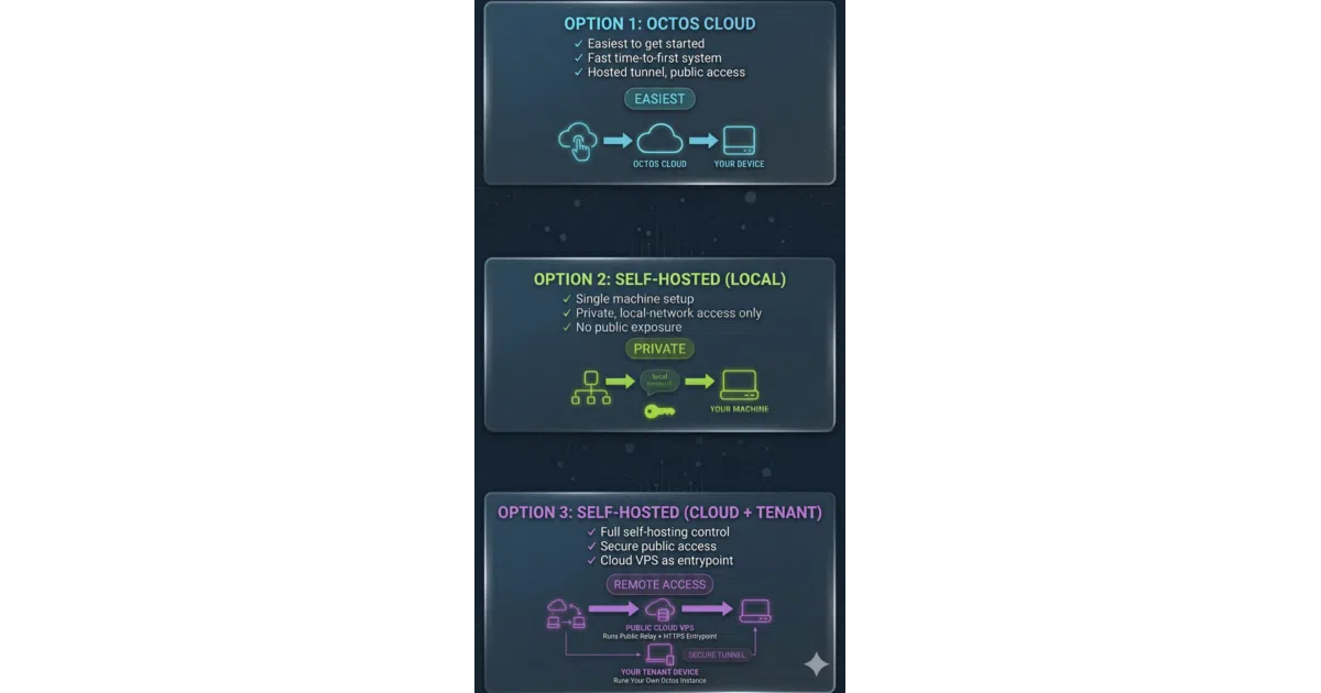 octos