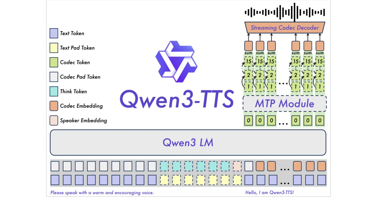 Qwen3-TTS