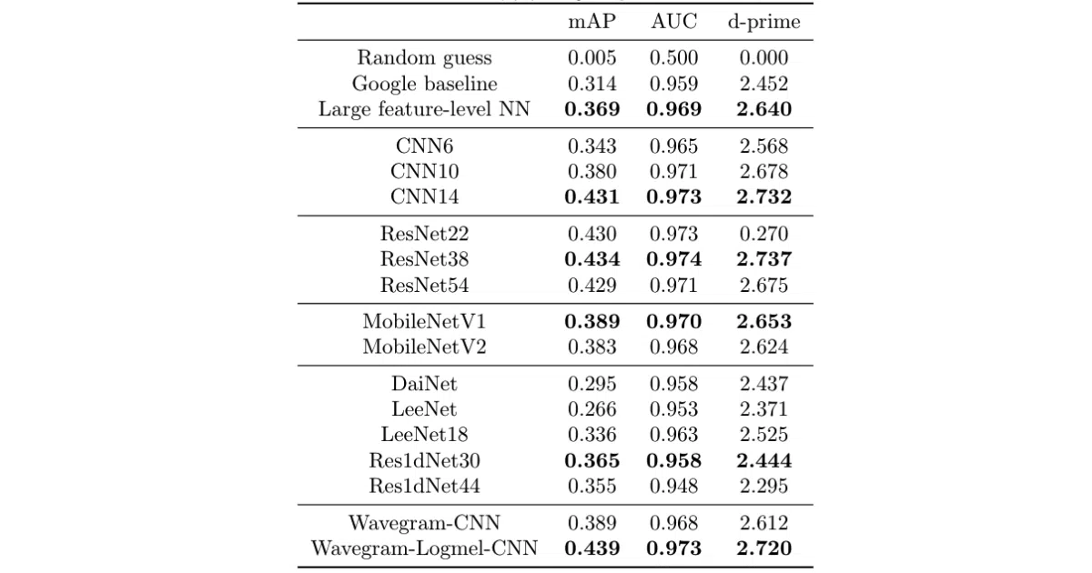 audioset_tagging_cnn
