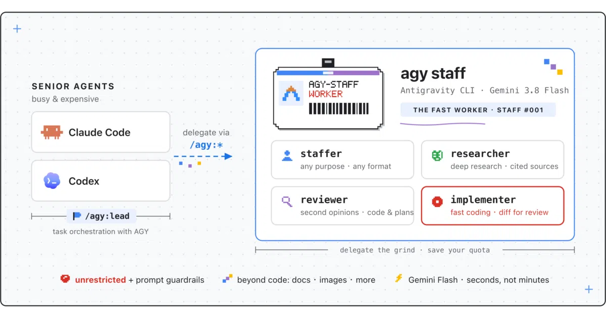 agy-staff