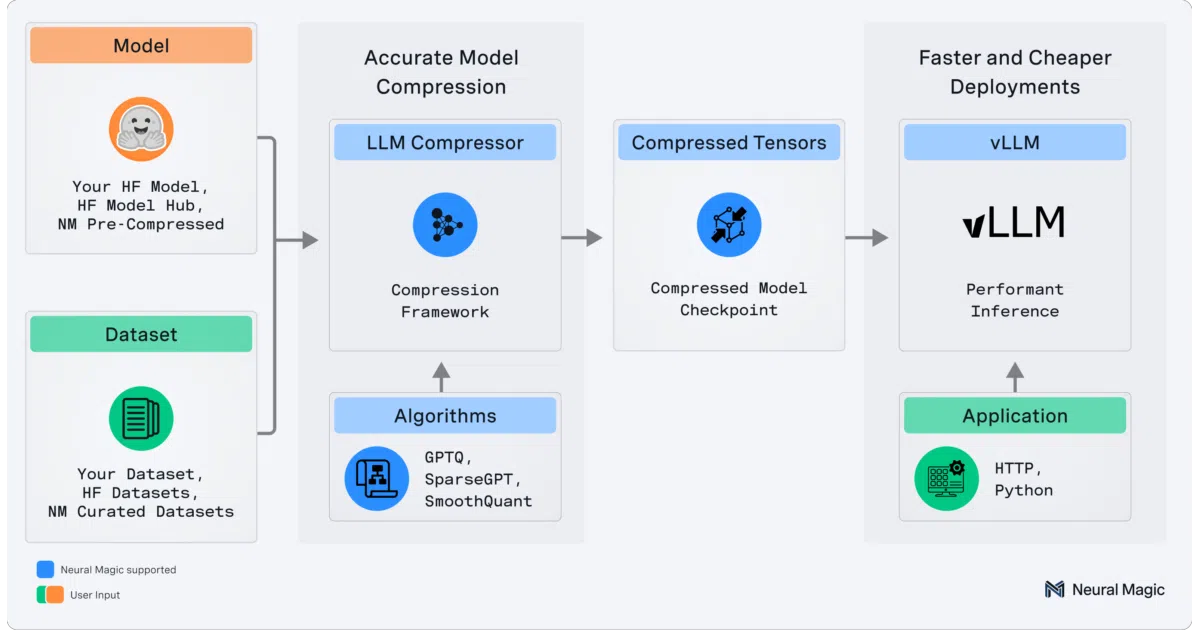 llm-compressor