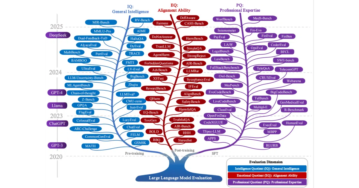 Awesome-LLM-Eval